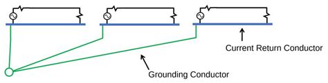ground gnd|An Introduction to Grounding for Electromagnetic .